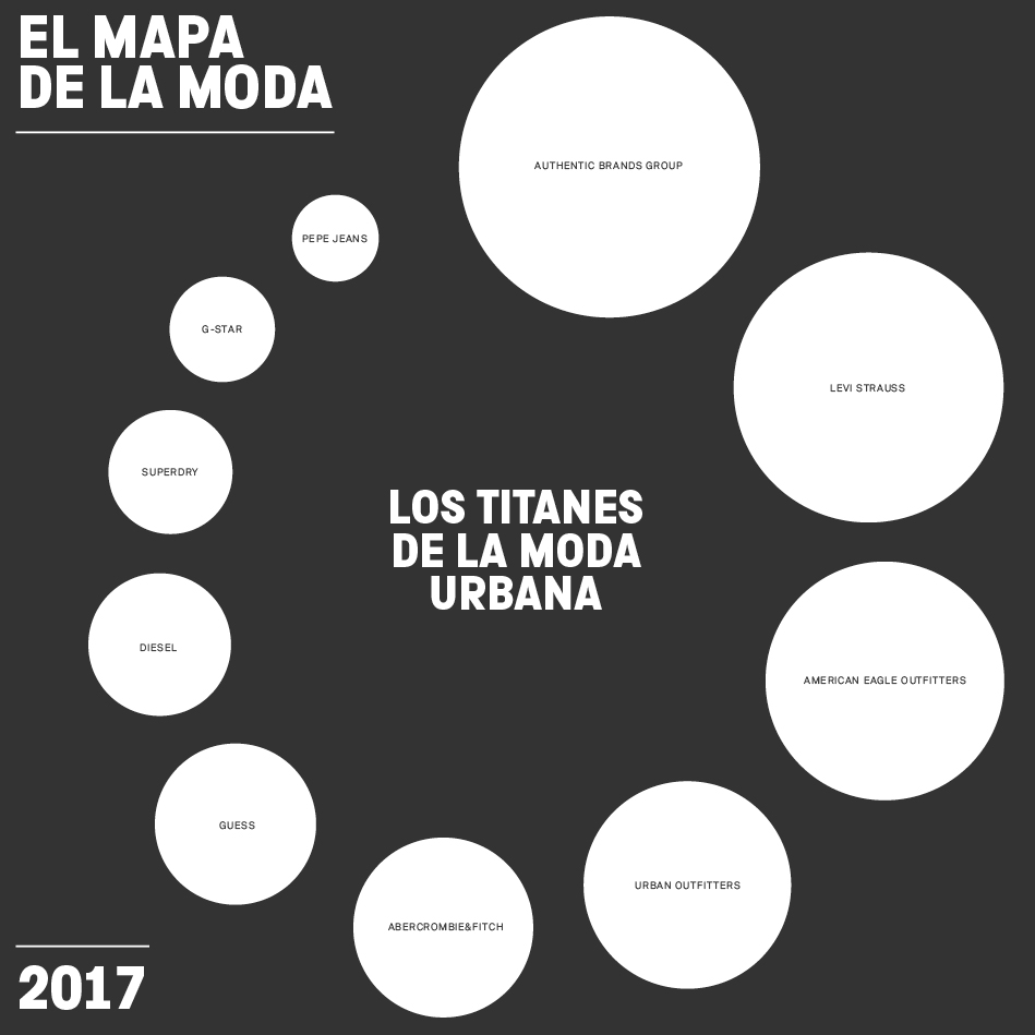 El Mapa de la Moda 2017 (IV): los titanes de la moda urbana